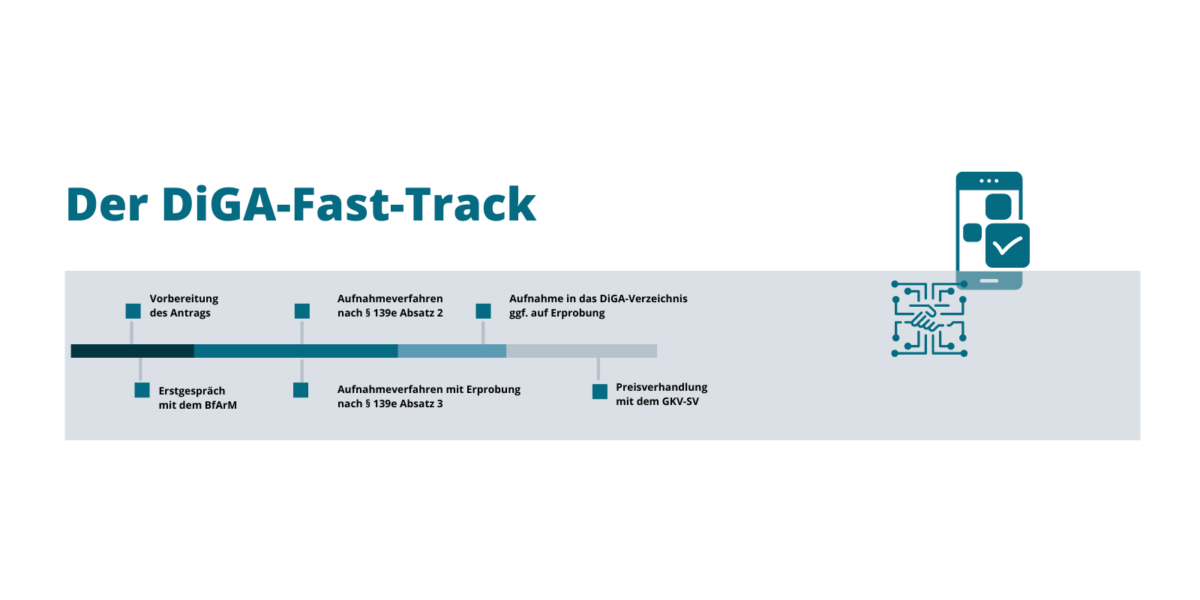 DiGA-Fast-Track Beratung