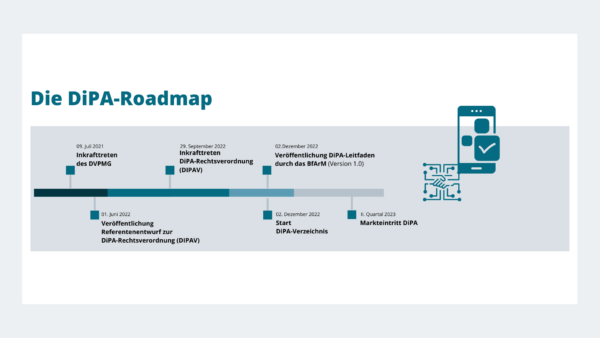 DiPA Roadmap