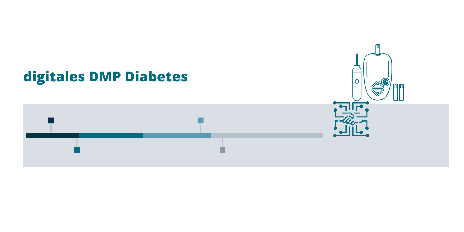 dDMP Diabetes