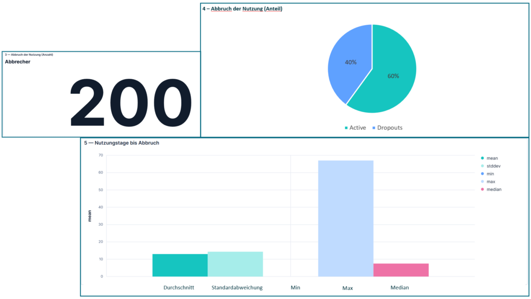 _fbeta AbEM Dashboard for DiGA - _fbeta